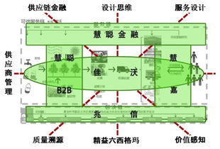 慧聰與佳沃股份強(qiáng)強(qiáng)聯(lián)合 以區(qū)塊鏈技術(shù)為核心，驅(qū)動(dòng)農(nóng)業(yè)產(chǎn)業(yè)網(wǎng)絡(luò)工程升級